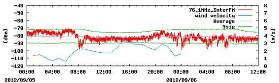 76.1MHz_InterFM1